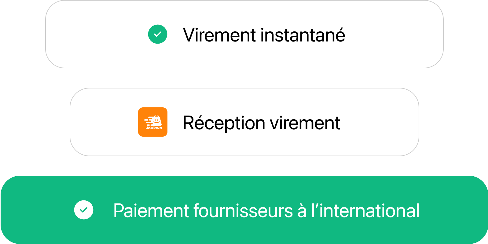 Paiement internationale